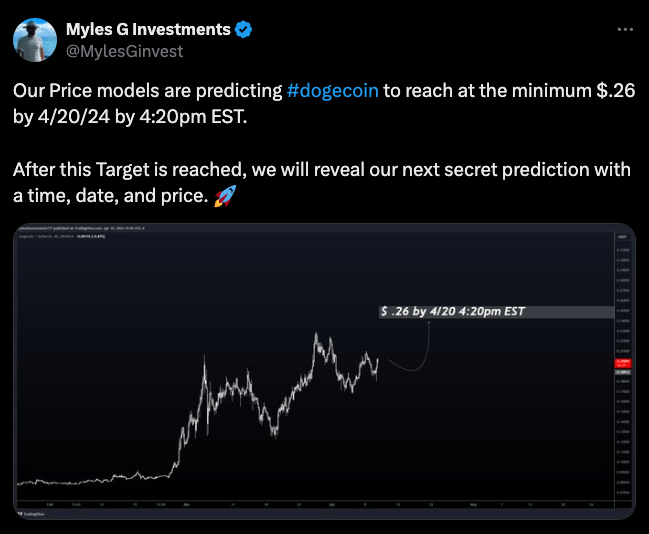 .The analyst anticipates that the value of Dogecoin could potentially rise to $0.26 in the upcoming days.