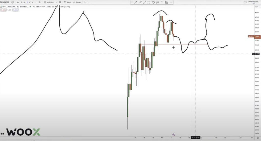 The Daily Hodl: Prominent Analyst Warns of Potential Catastrophic Drop in dogwifhat Memecoin